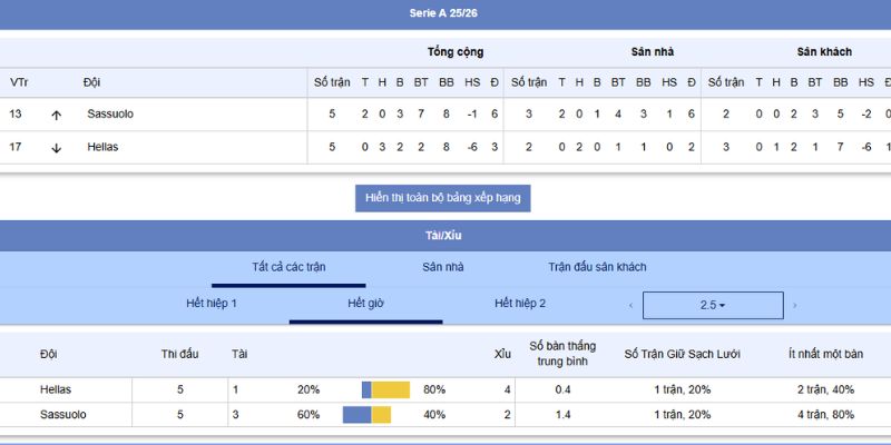 Phân tích kèo nhà cái, tỷ số và chiến thuật của Hellas Verona vs Sassuolo