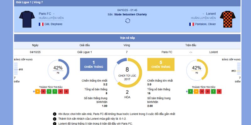 Chi tiết về trận đấu giữa Paris FC Vs Lorient